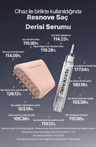 Resnovae Scalp Ampoule – Saç Derisi İçin Yoğun Onarıcı Ampul